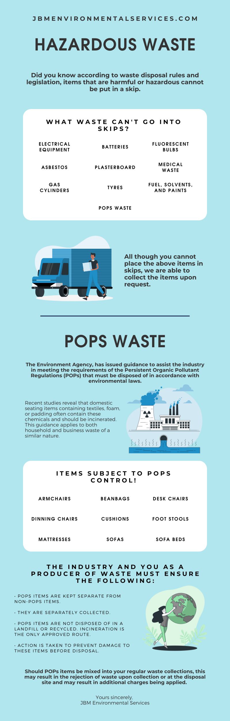 Hazardous Waste & POPs Infographic