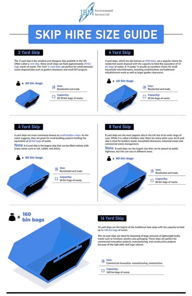 Image displaying various skip sizes: 2yd, 4yd, 6yd, 8yd, and 16yd. Each skip size is arranged in ascending order, showing the differences in their capacities for waste disposal.