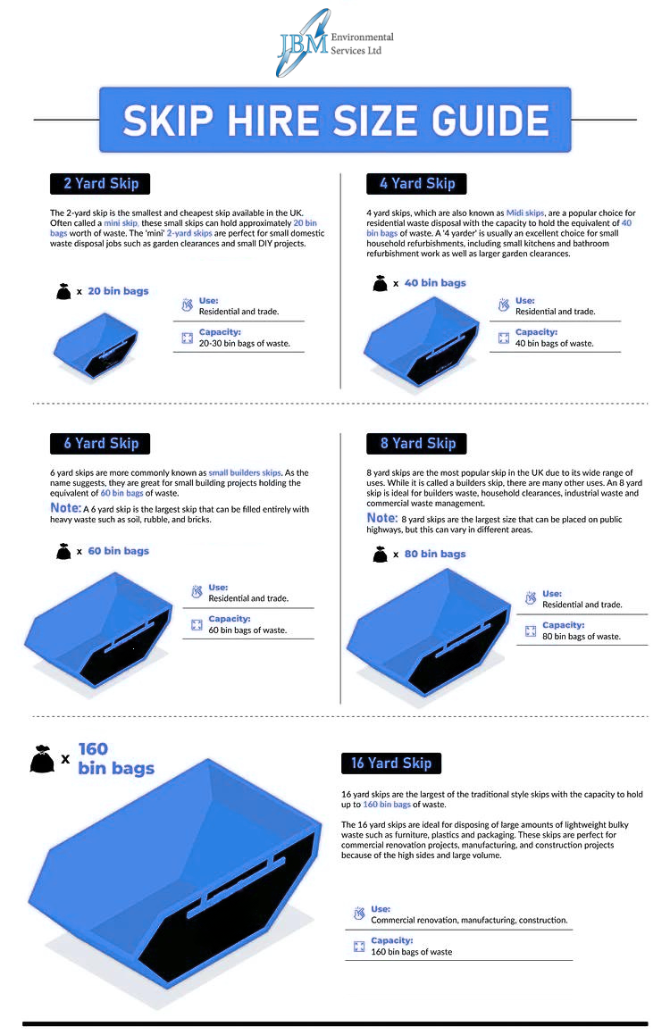 Affordable Durham Skip Hire Tailored Solutions for County Durham Projects